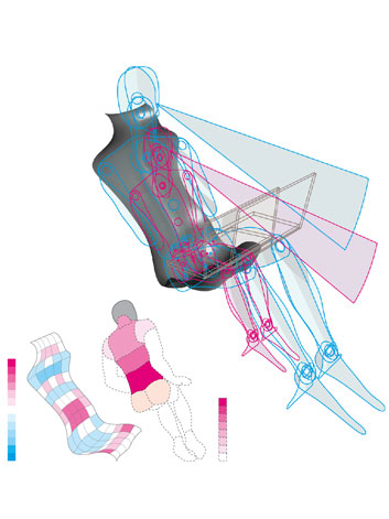 Anthropometric modelling and evaluation technique applied by brohg INDUSTRIAL Some of the science behind the creation of Freia's shape